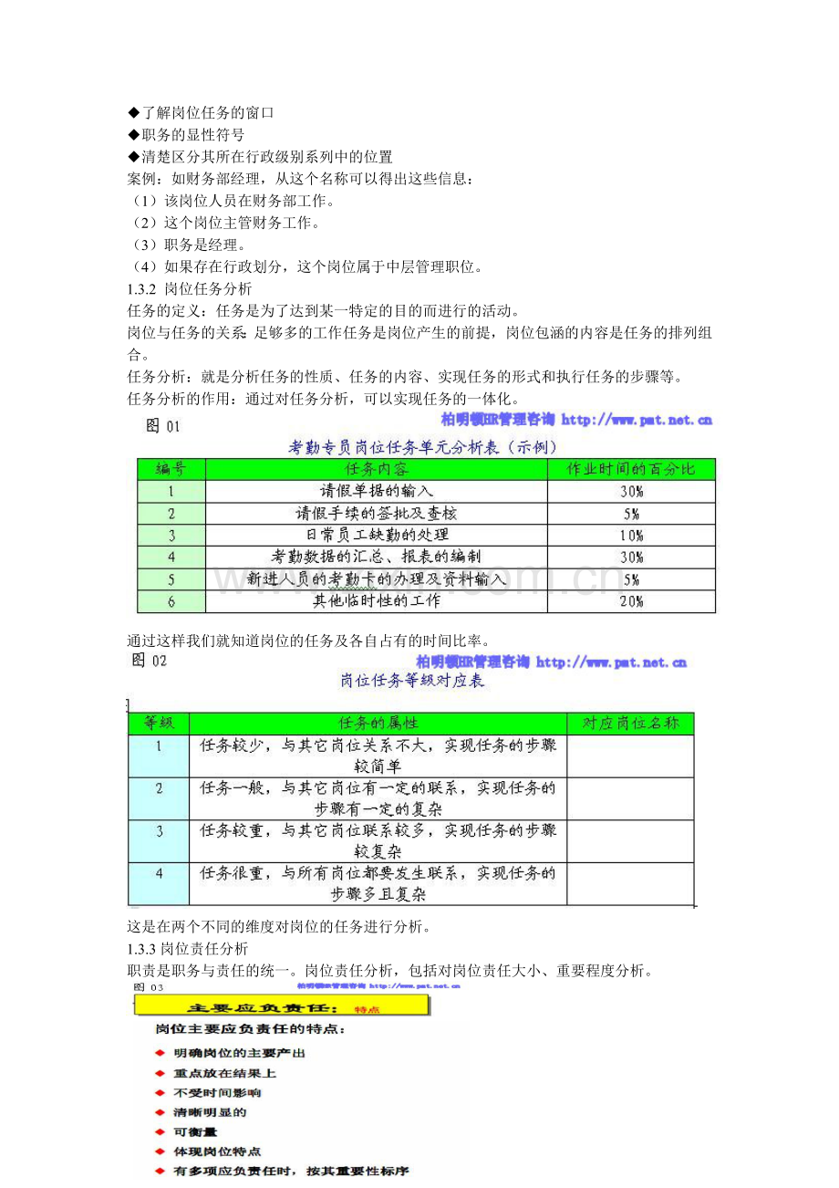 岗位分析与岗位设计.doc_第2页