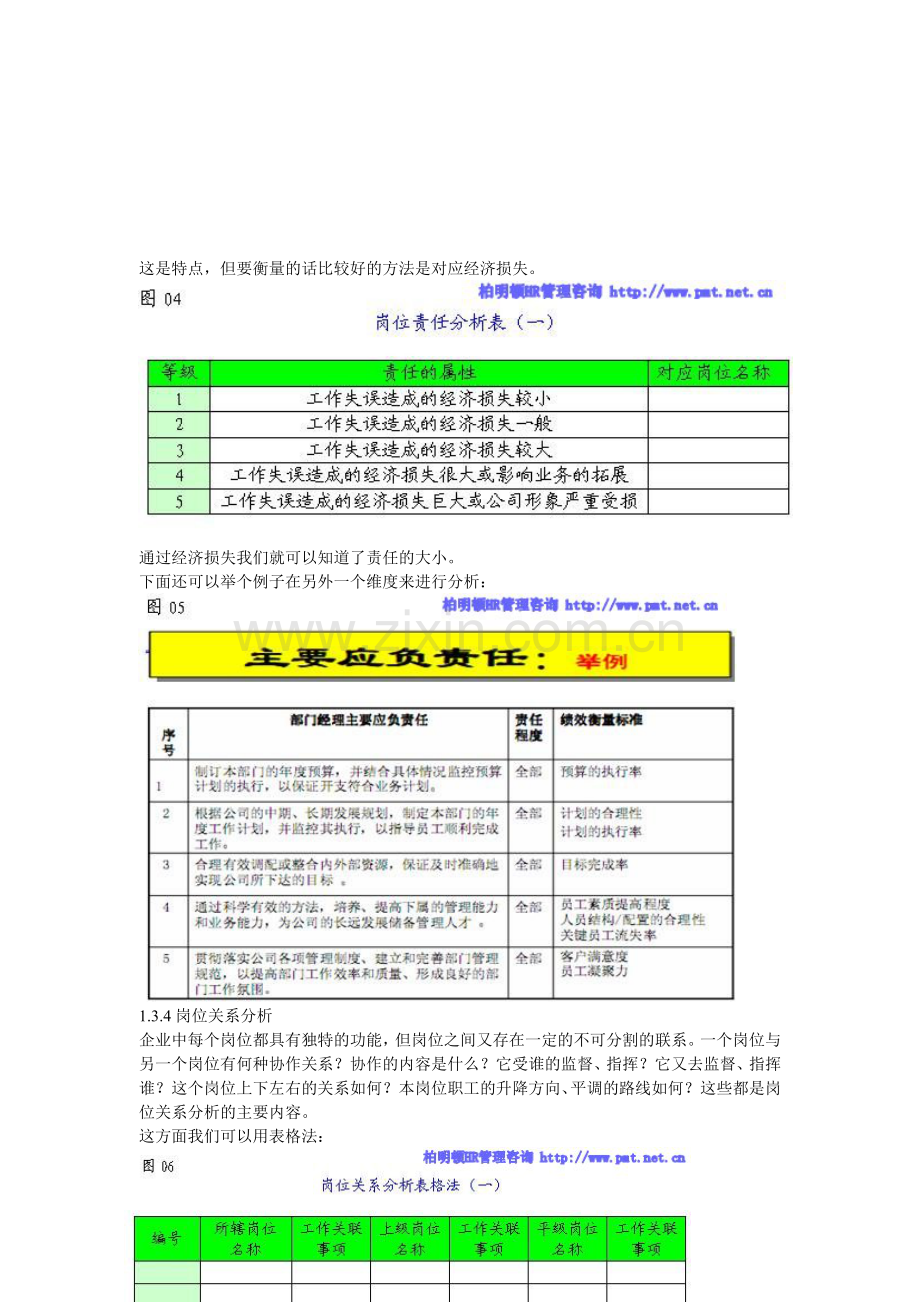 岗位分析与岗位设计.doc_第3页