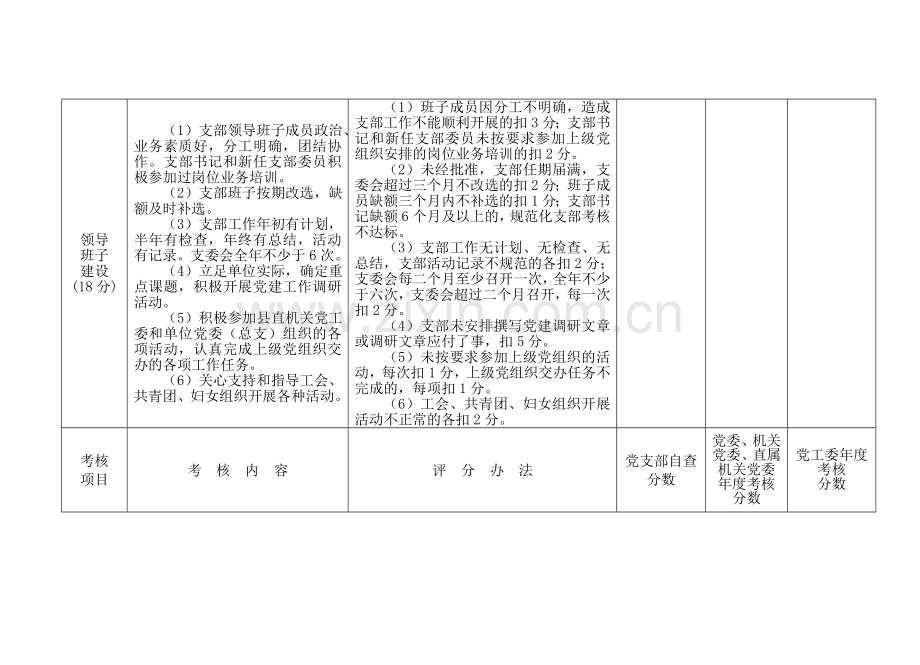 2008年度规范化党支部建设考核表.doc_第2页