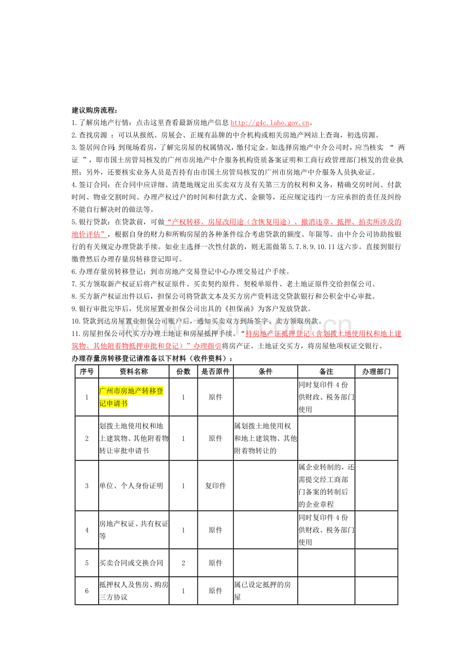 建议购房流程.doc_第1页