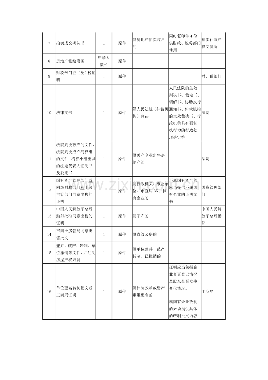 建议购房流程.doc_第2页