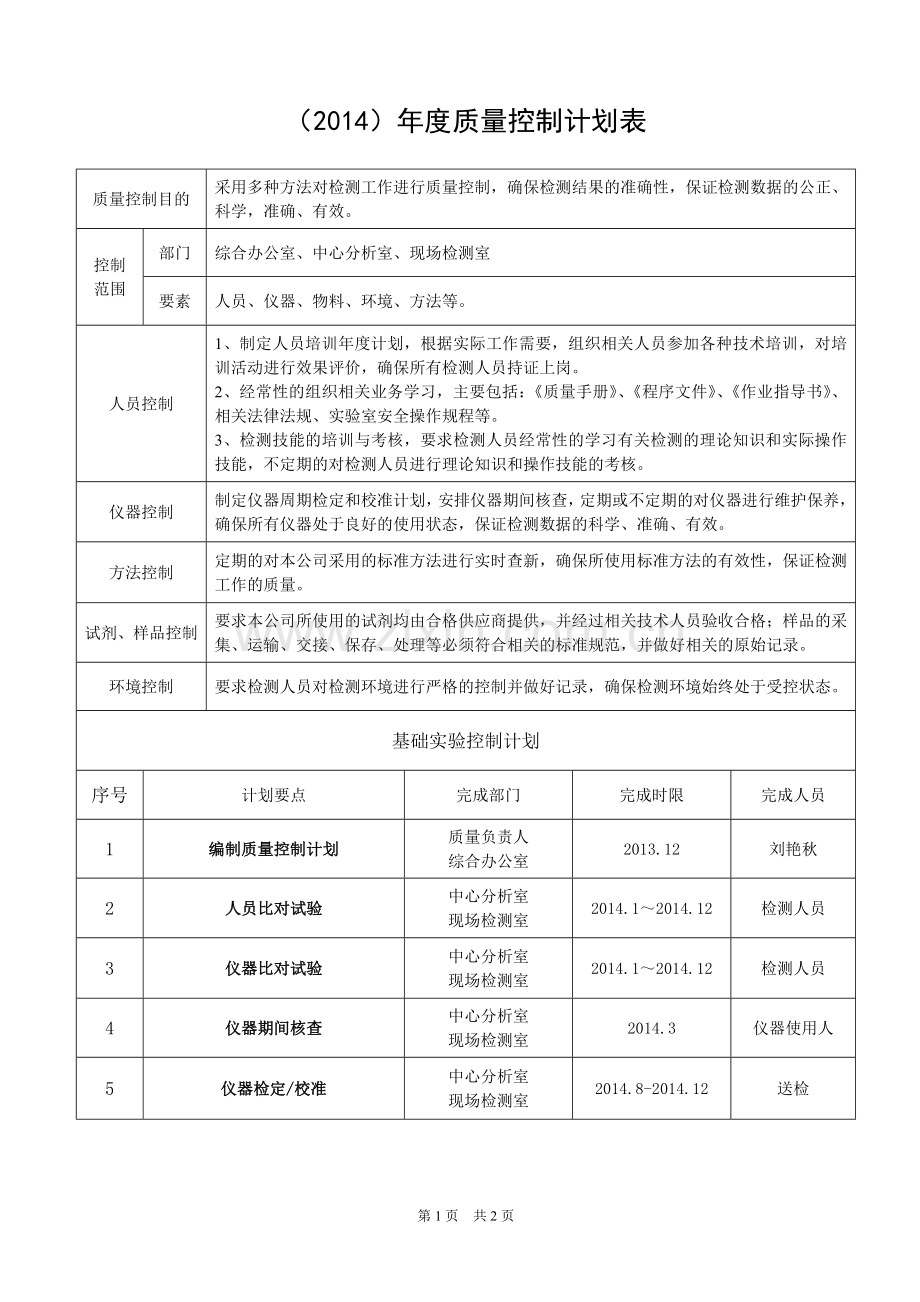 2014年质量控制计划.doc_第1页