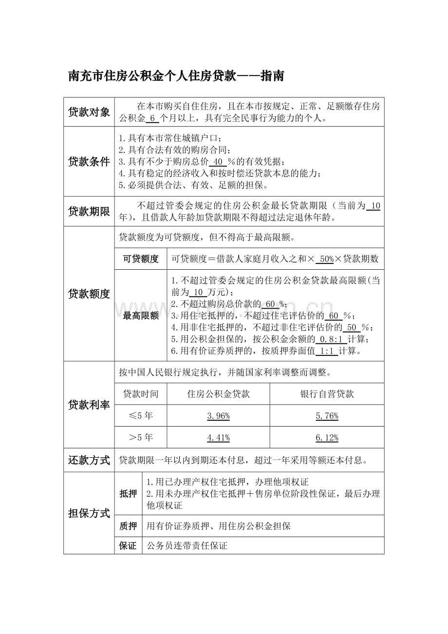 2[1].住房公积金个人住房贷款指南、流程、所需资料、本息计算表.doc_第1页