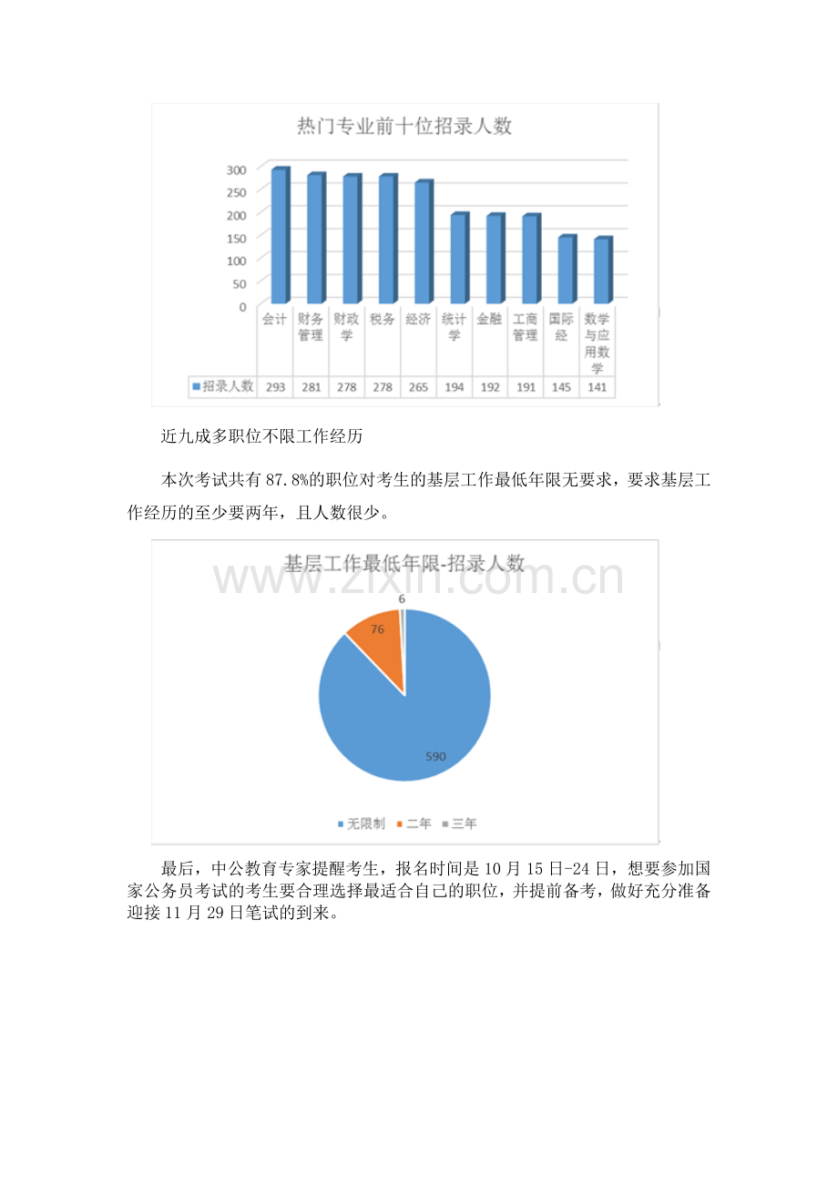 2016年国考湖南职位分析：会计成最热门专业.doc_第3页