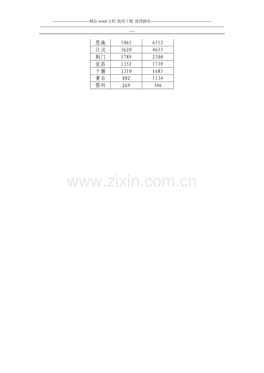 日常考核指标算法..doc_第3页