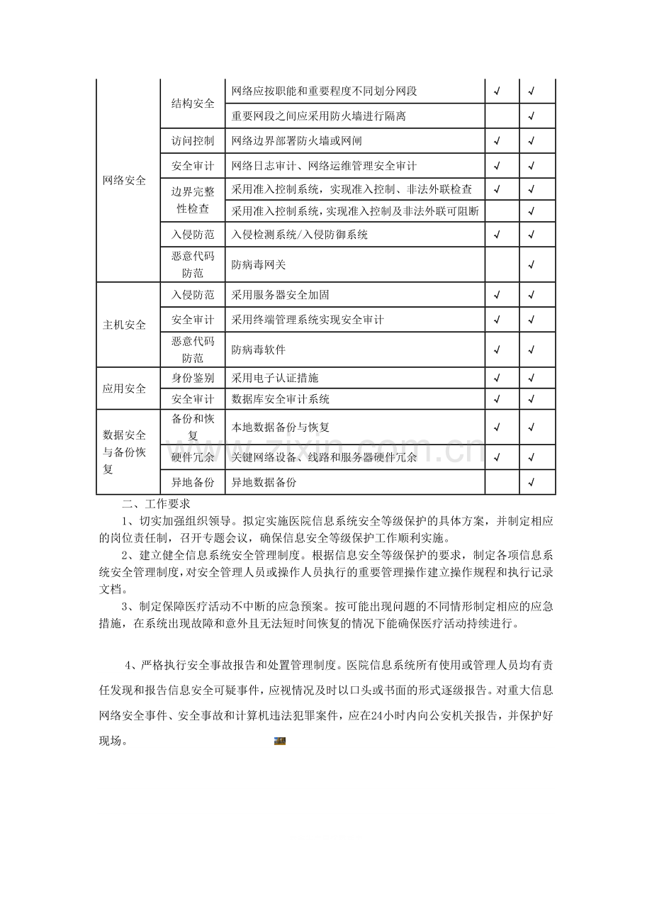 医院信息系统安全等级保护工作实施方案.doc_第2页