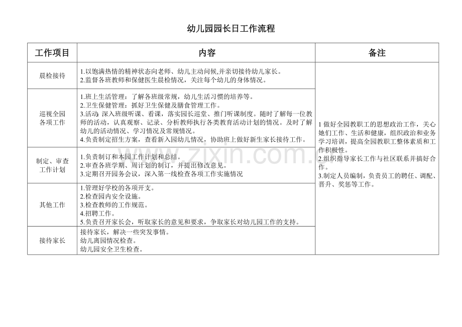 幼儿园园长、保教主任、后勤主任一日工作流程及内容.doc_第1页