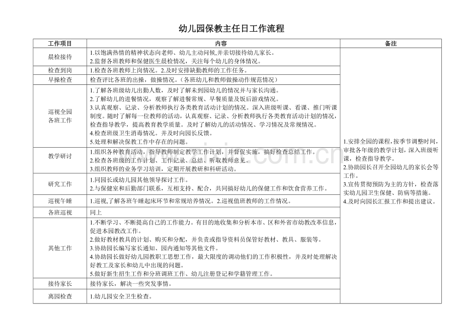 幼儿园园长、保教主任、后勤主任一日工作流程及内容.doc_第2页