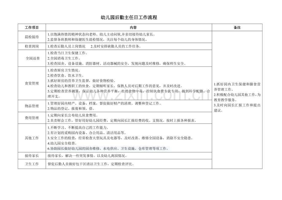 幼儿园园长、保教主任、后勤主任一日工作流程及内容.doc_第3页