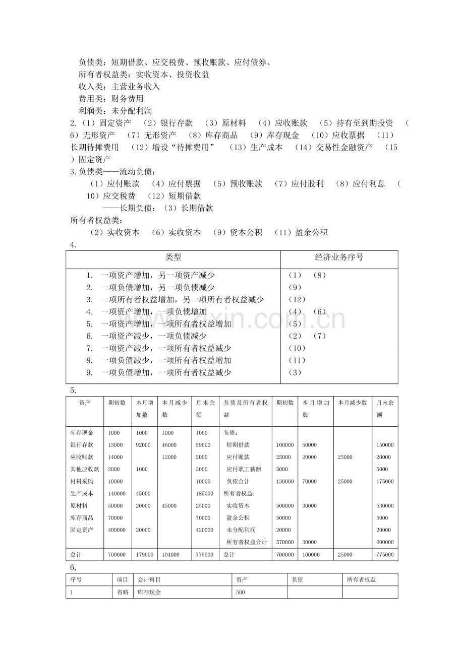 基础会计华中科技大学出版社(课后练习题参考答案).doc_第2页