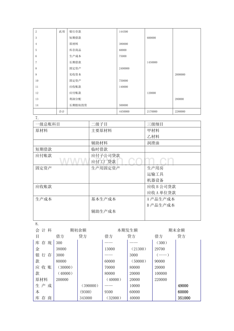 基础会计华中科技大学出版社(课后练习题参考答案).doc_第3页