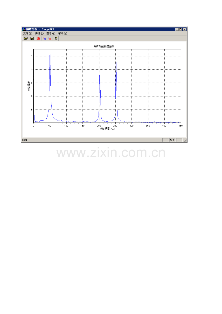 快速傅立叶变换FFT频谱分析程序1.doc_第2页