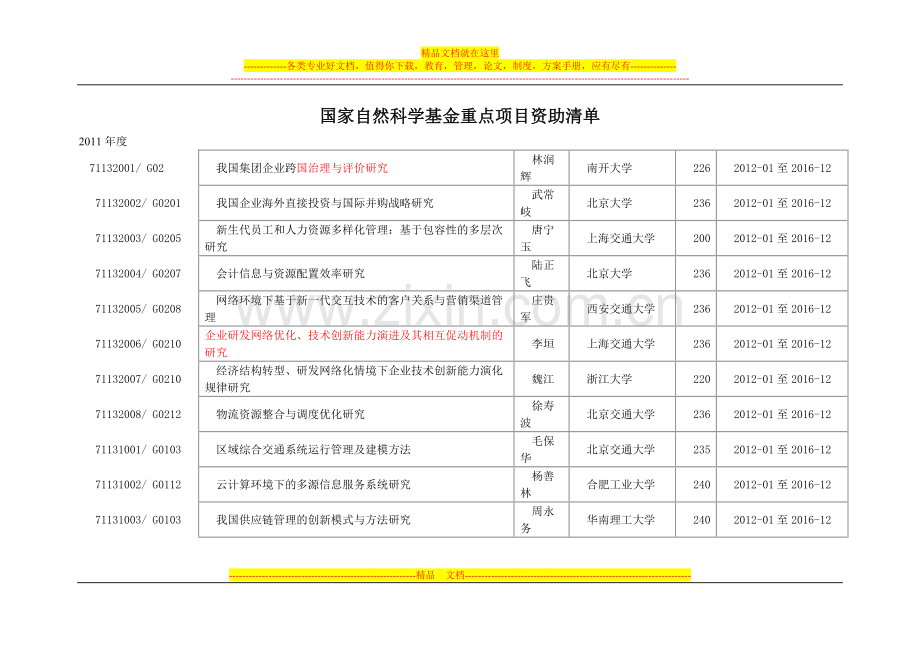 国家自然科学基金管理学部重点项目资助清单(1991-2011).doc_第1页