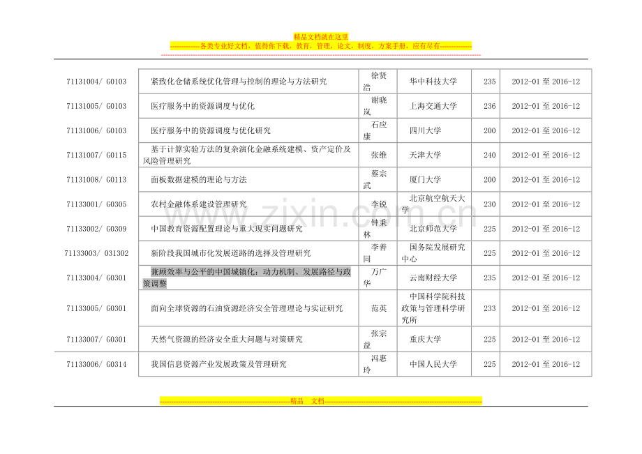 国家自然科学基金管理学部重点项目资助清单(1991-2011).doc_第2页