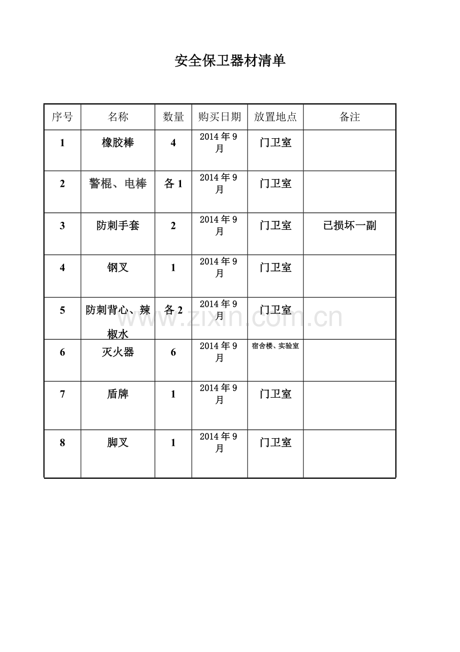 校园安全保卫防控器械登记表.doc_第1页