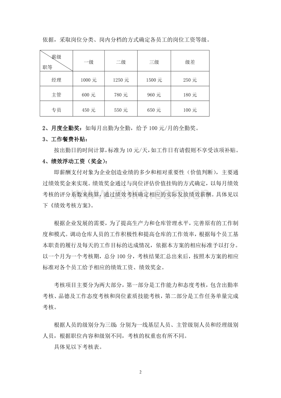 物流仓库薪酬绩效管理方案.doc_第2页