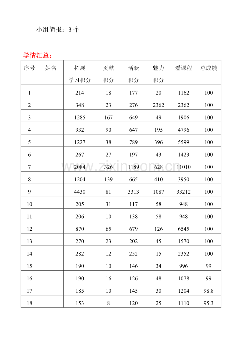 2015年广西信息技术应用能力提升工程总结简报.doc_第2页