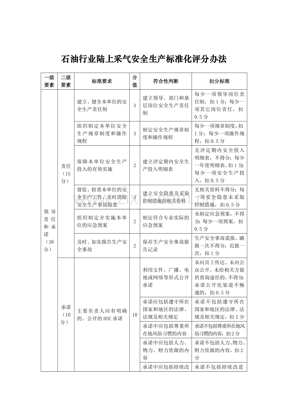 石油行业陆上采气安全生产标准化评分办法.doc_第2页