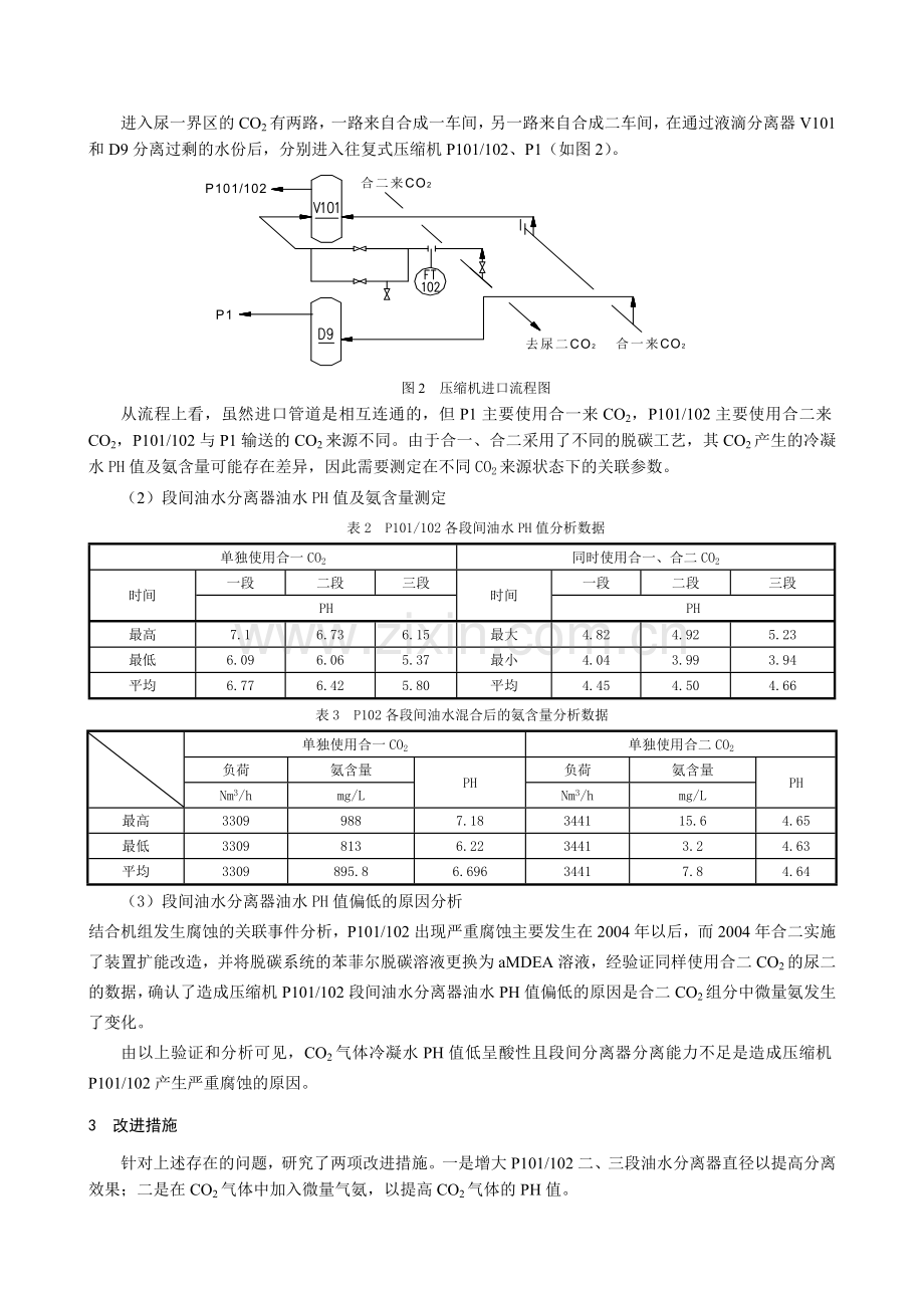 压缩机腐蚀原因分析及处理.doc_第3页