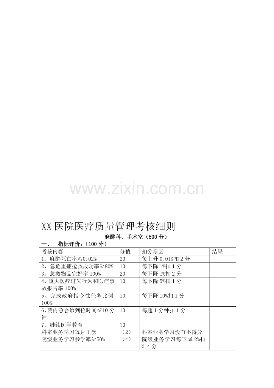 XX医院医疗质量管理考核细(手术室、麻醉科).doc_第1页