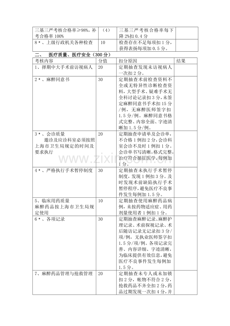 XX医院医疗质量管理考核细(手术室、麻醉科).doc_第2页