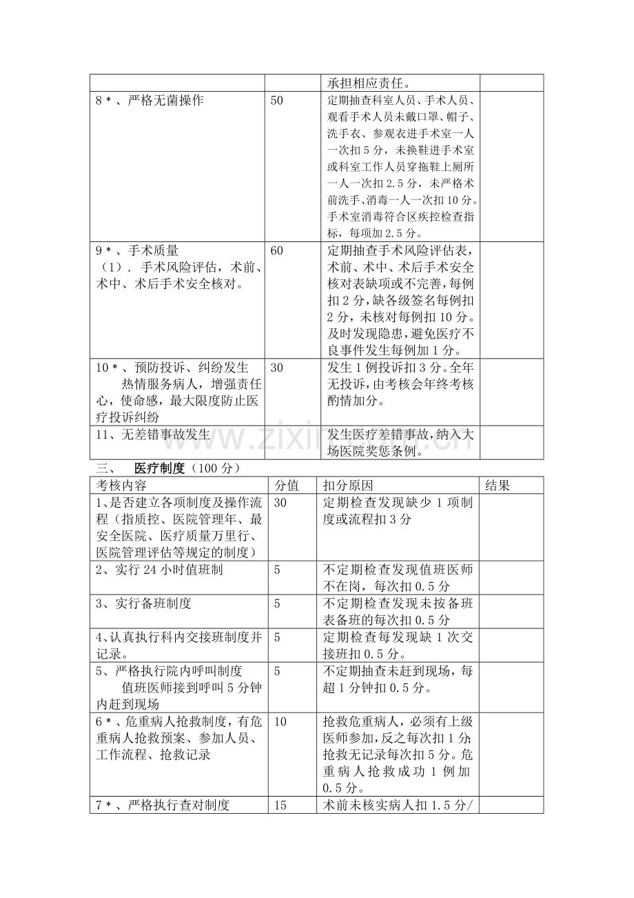 XX医院医疗质量管理考核细(手术室、麻醉科).doc_第3页