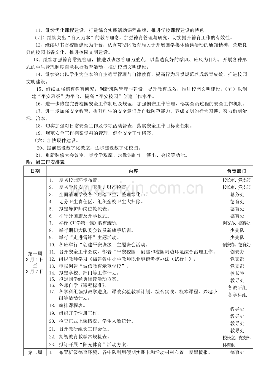 2009-2010学年度下学期学校工作计划.doc_第2页