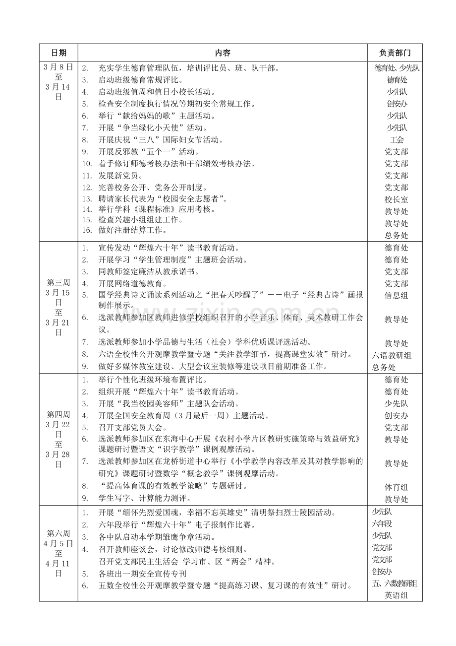 2009-2010学年度下学期学校工作计划.doc_第3页