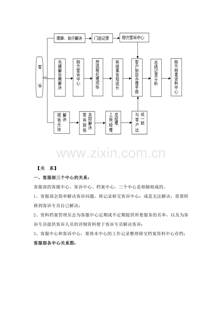 各岗位工作流程及关系.doc_第3页