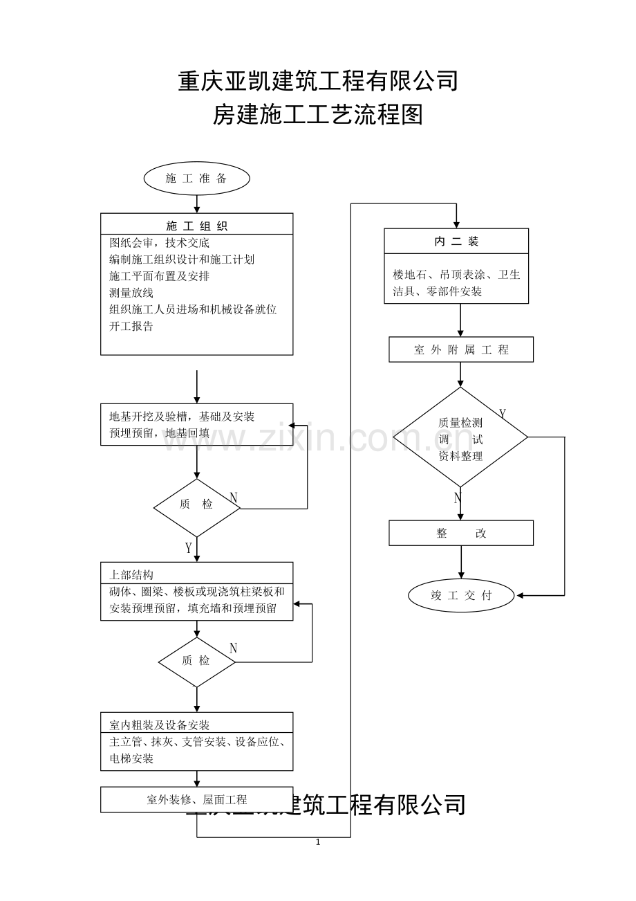 房屋建筑施工工艺流程图.doc_第1页