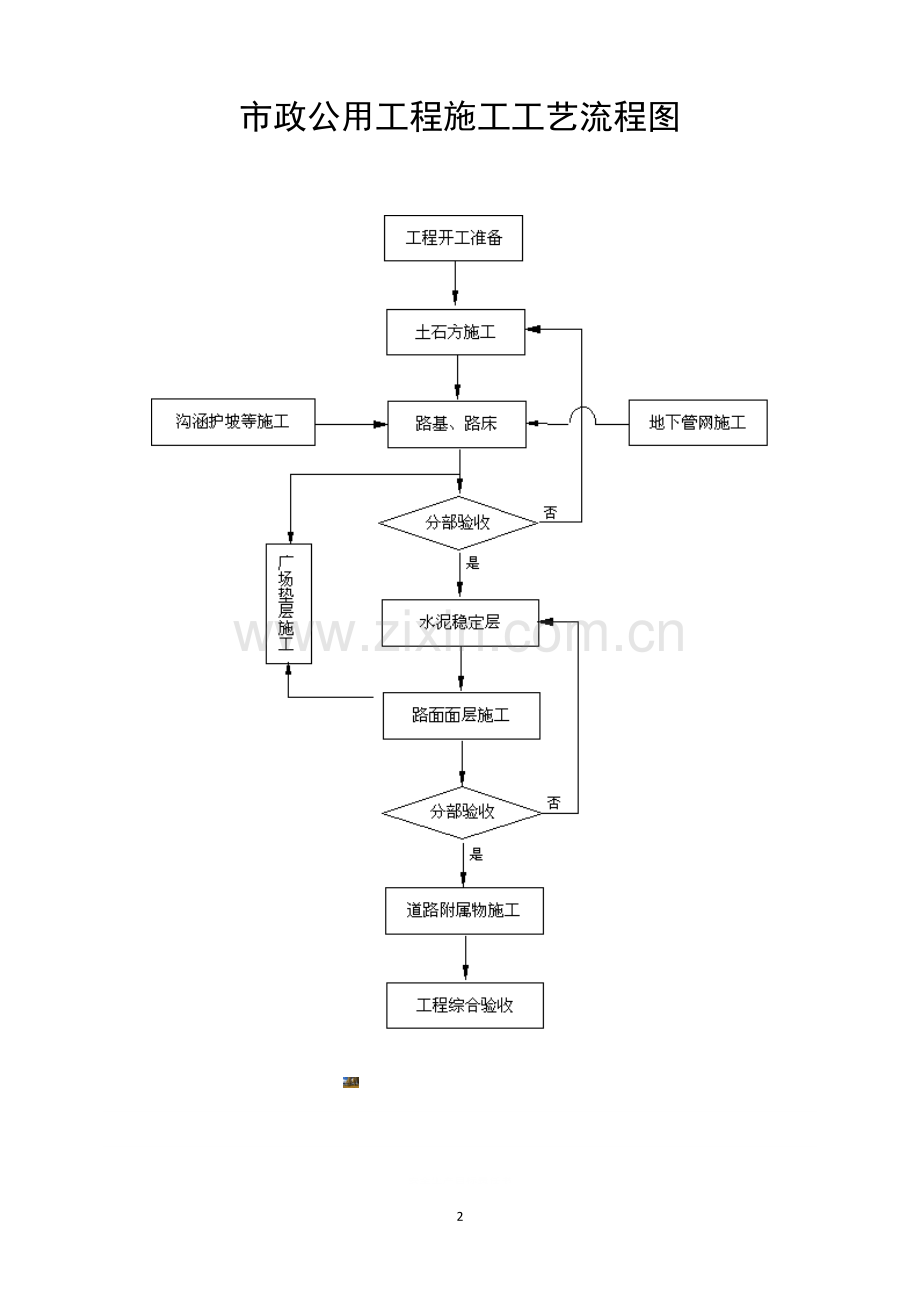 房屋建筑施工工艺流程图.doc_第2页