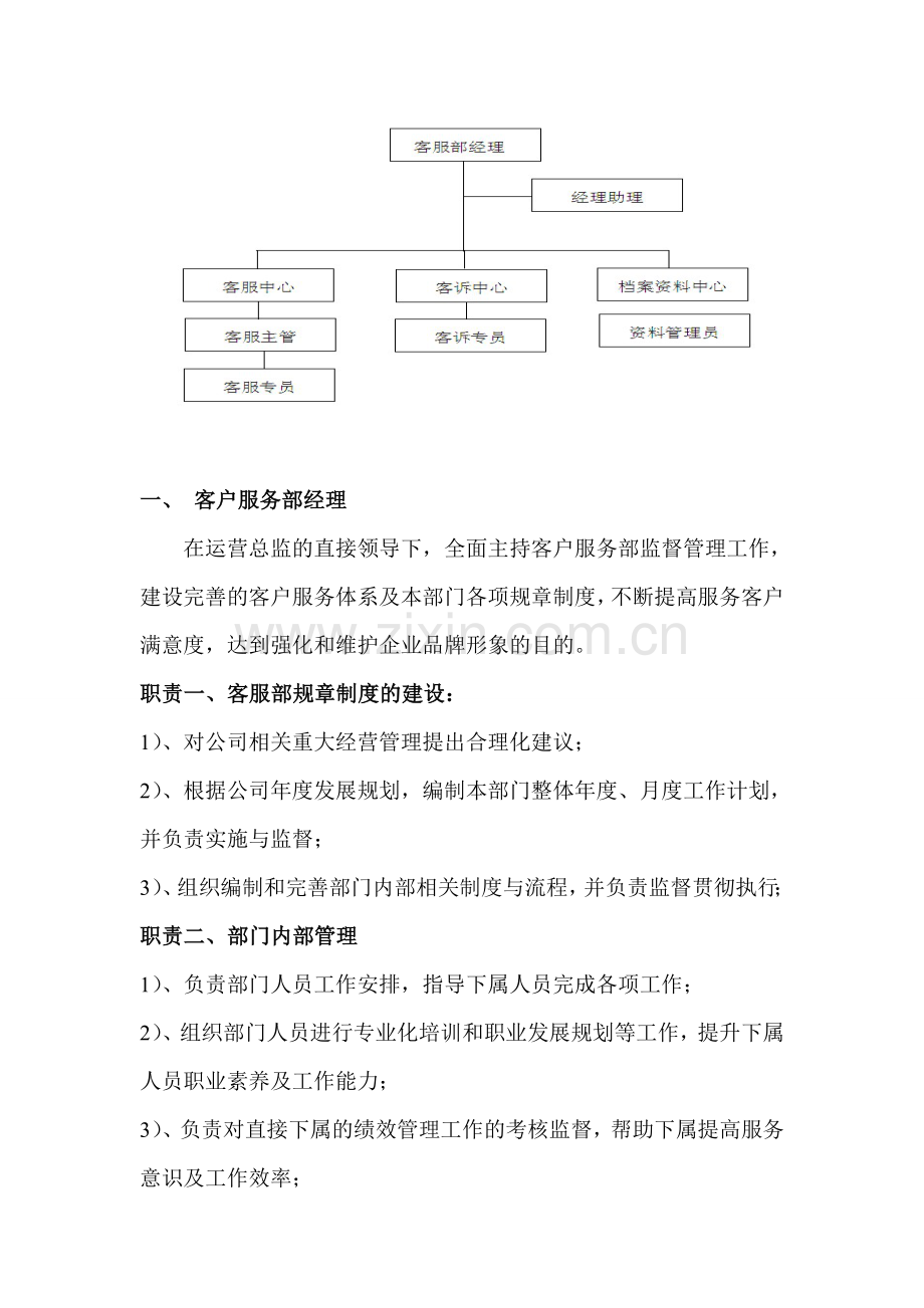 客服部各岗位岗位职责1.doc_第2页