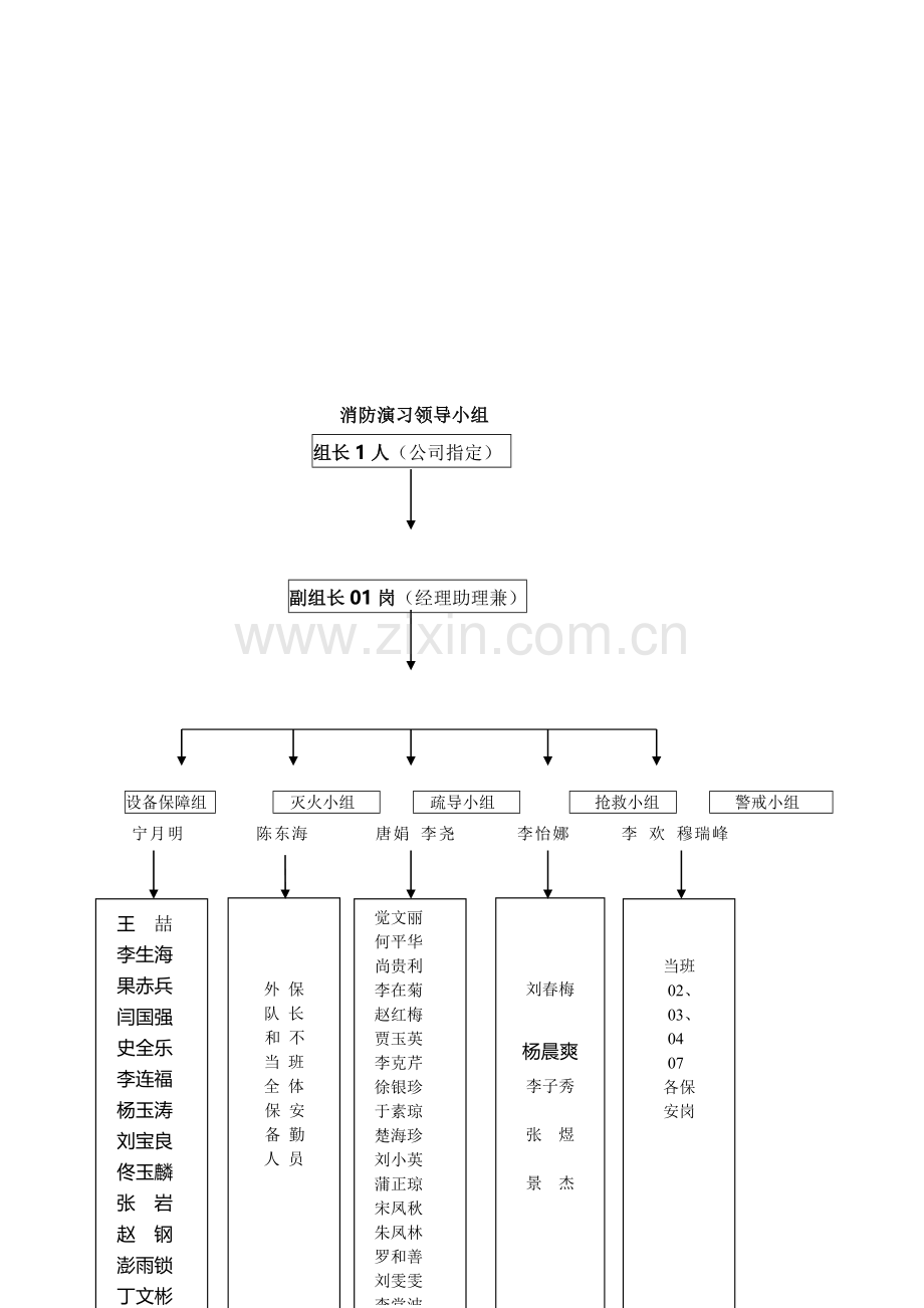 消防演习预案及流程.doc_第2页