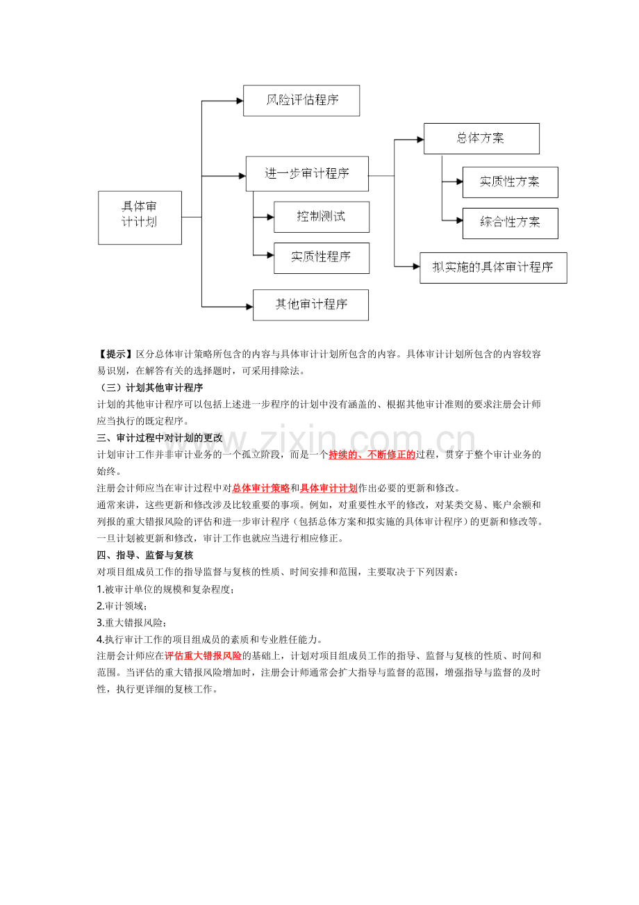 2012年注会《审计》重点：总体审计策略和具体审计计划.doc_第2页