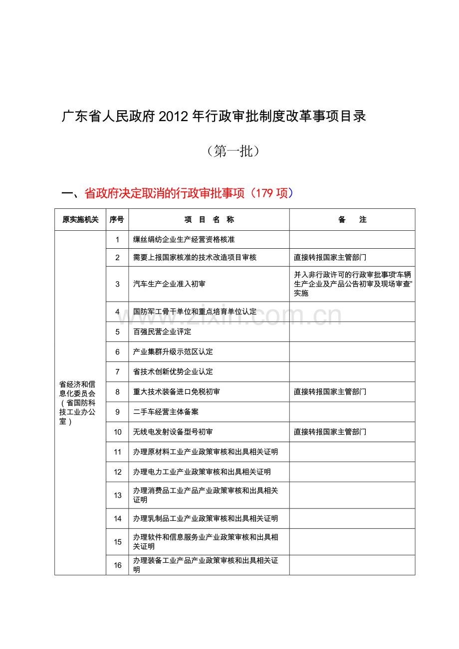 广东省人民政府2012年行政审批制度改革事项目录(第一批).doc_第1页