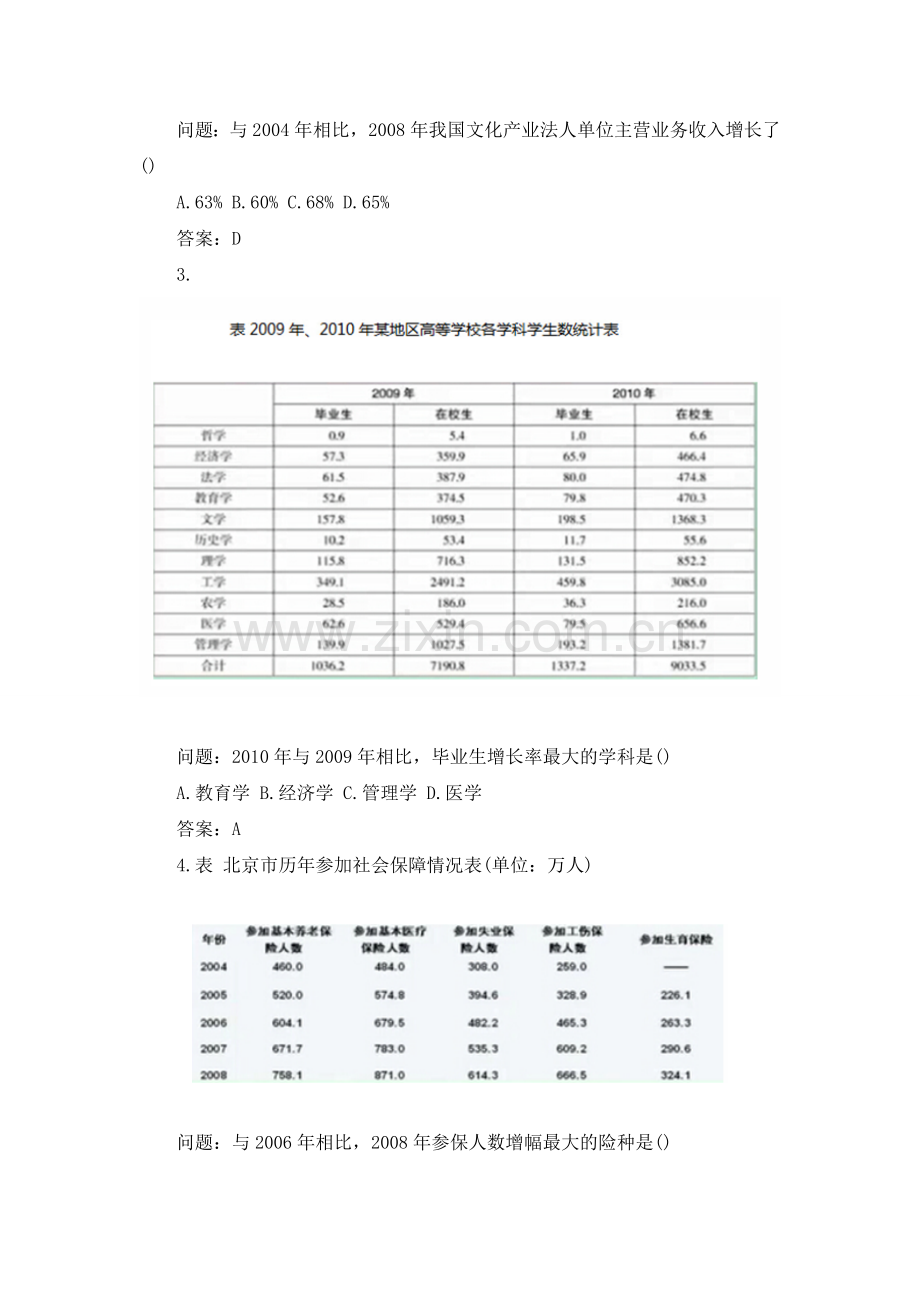 2016年天津公务员考试行测每日一练资料分析练习题及答案04.21.doc_第2页