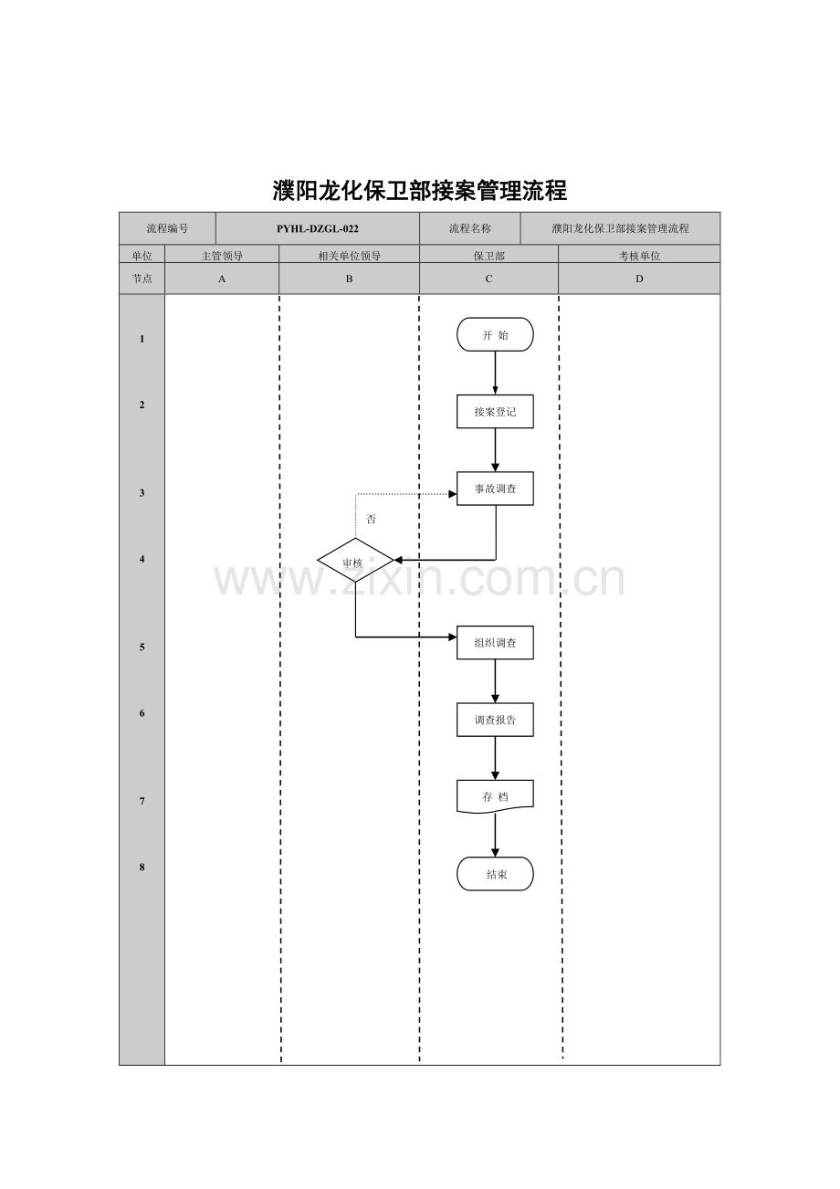 定稿：保卫部流程.doc_第3页