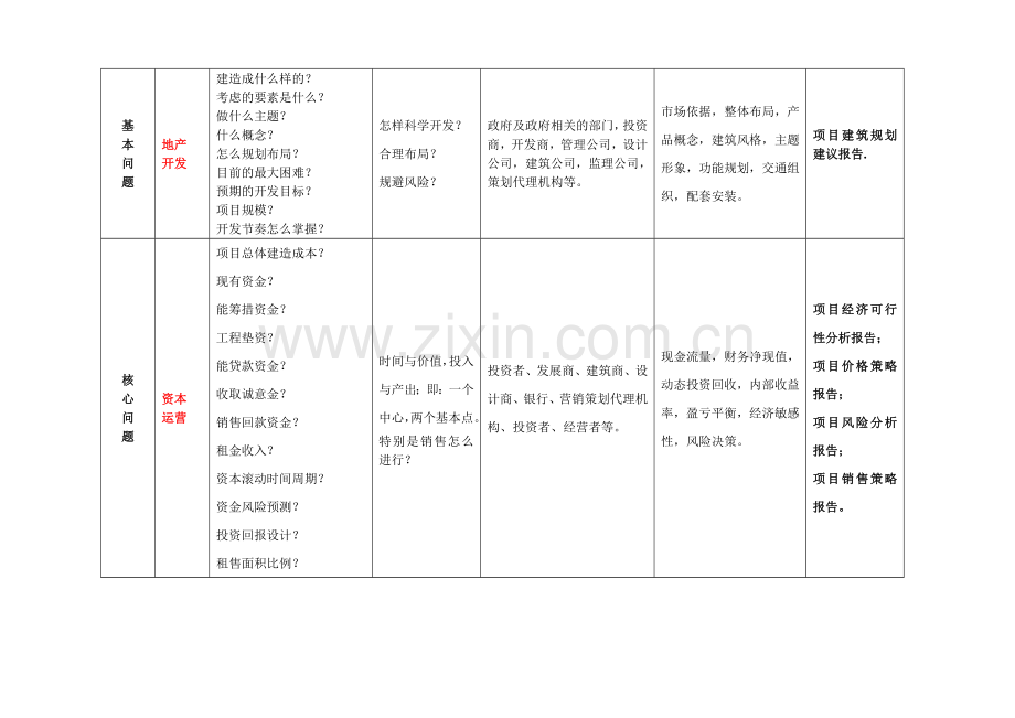 商业地产运营策划分析思路(AAA).doc_第2页