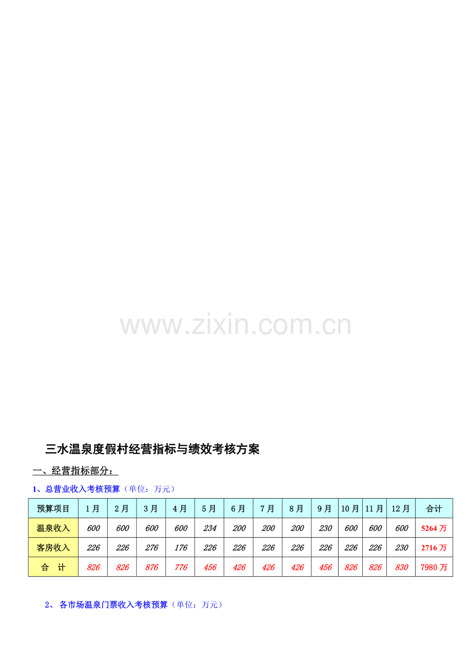 营销人员业绩考核方案及薪酬核定标准一111.doc_第1页