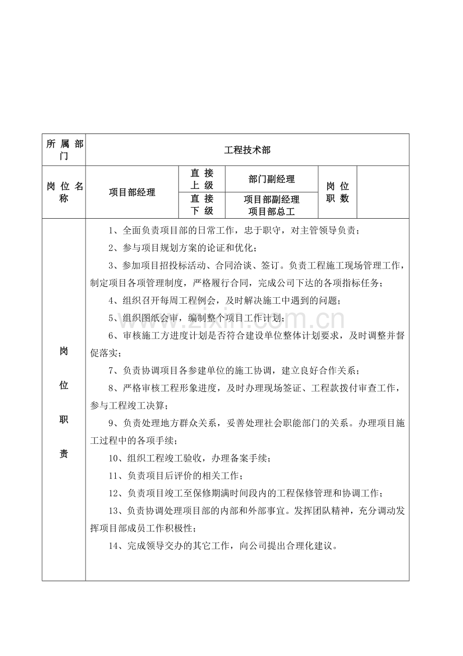 4项目部岗位职责.doc_第1页