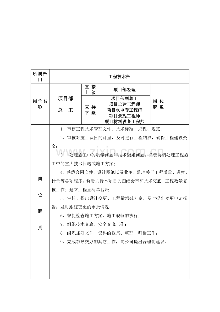 4项目部岗位职责.doc_第3页