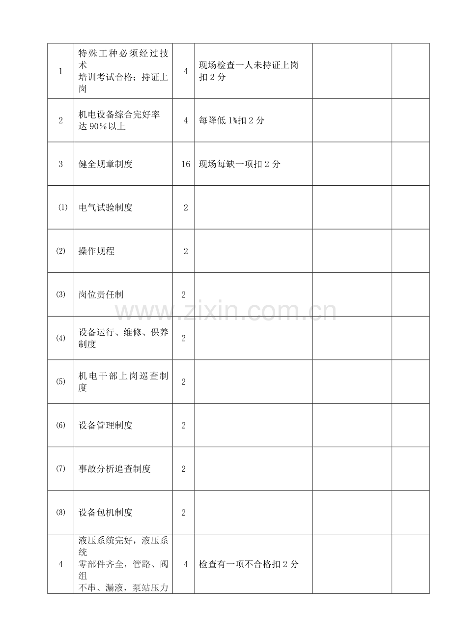 淮北矿业集团信湖煤矿机电专业安全质量标准化标准.doc_第2页