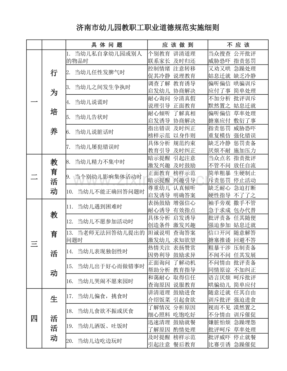 济南市幼儿园教职工职业道德规范.doc_第2页