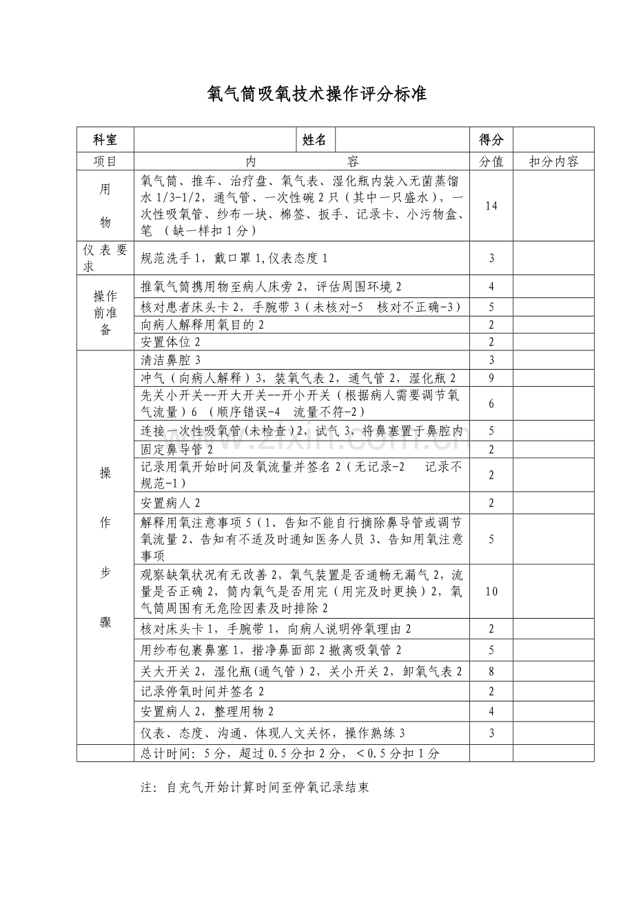 氧气筒吸氧技术操作评分标准.doc_第1页