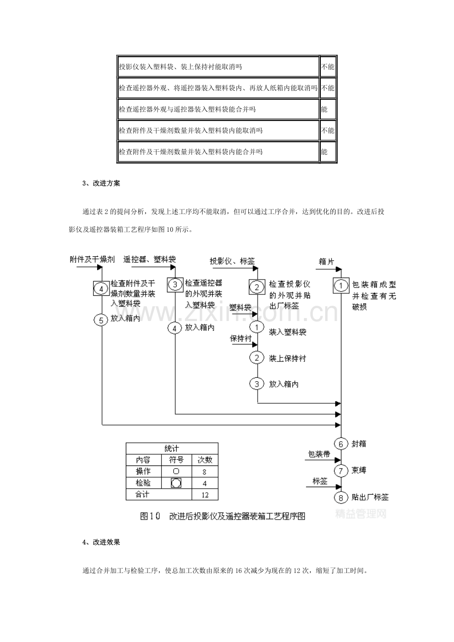 2A.工艺程序分析示例1.doc_第3页