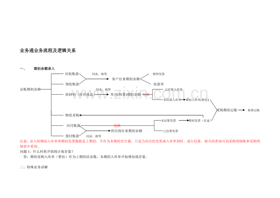 业务通业务流程及逻辑关系.doc_第1页