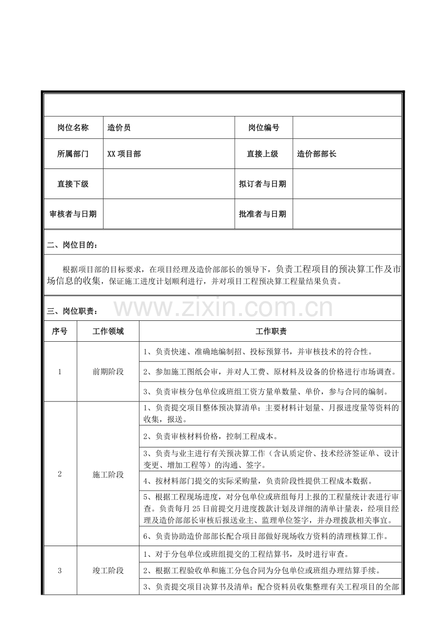 肖臣提交(造价员)岗位职责说明书.doc_第1页