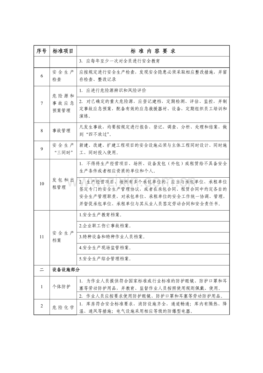 家具制造企业安全生产标准化达标标准(试行).doc_第2页