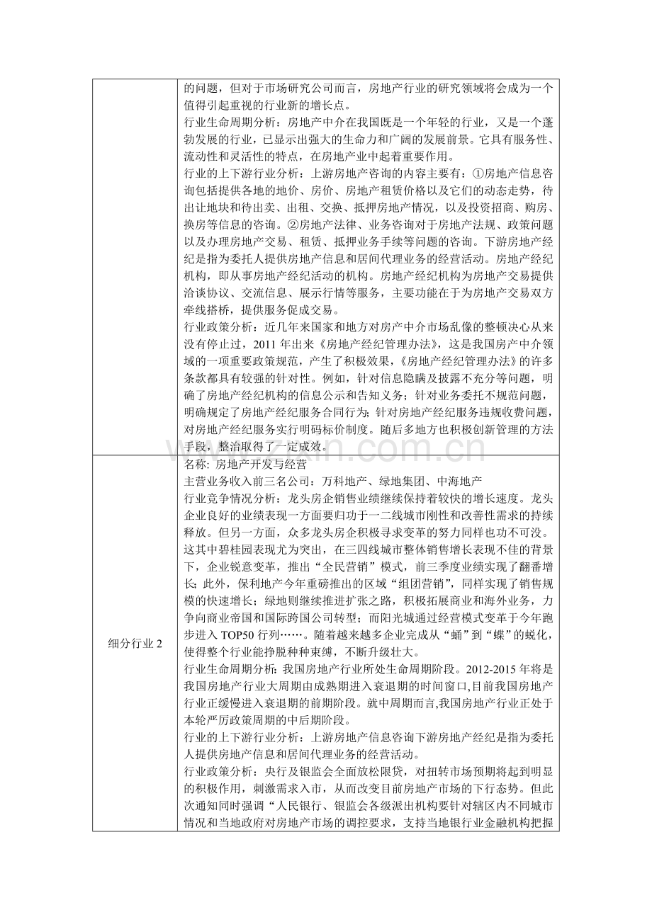 房地产业分析报告.doc_第2页