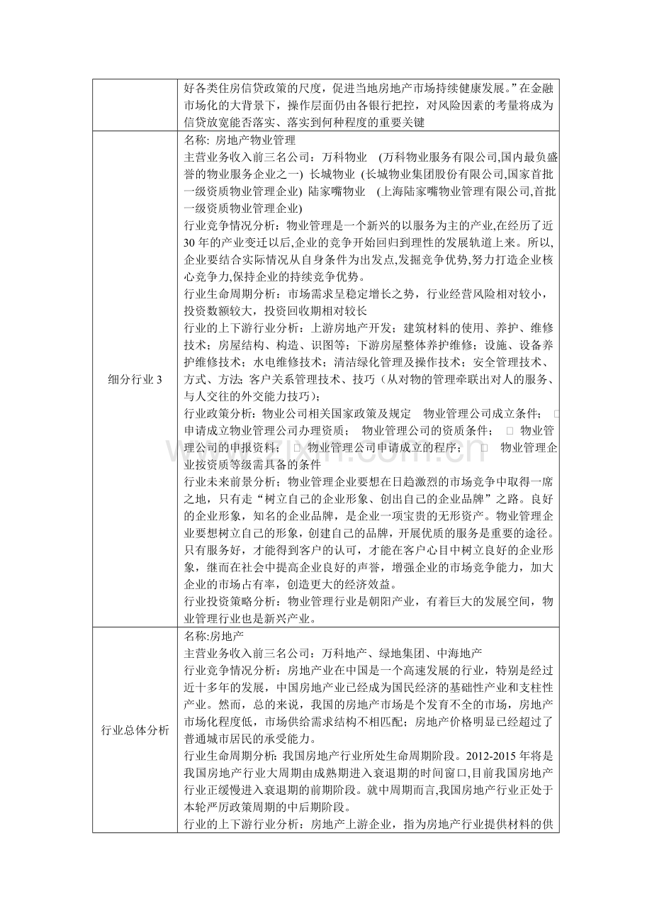 房地产业分析报告.doc_第3页